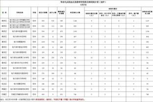 无限接近四成命中率！詹姆斯本赛季场均命中2.3个三分 命中率39.7%